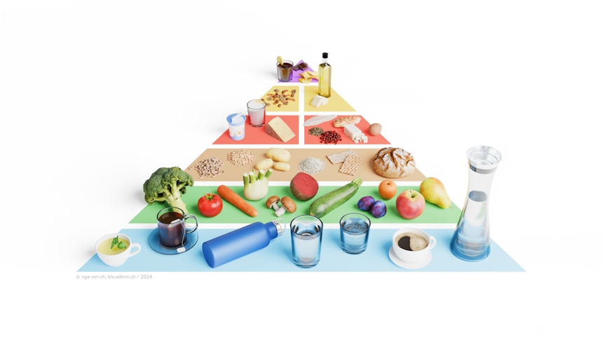Nutrition pour enfants et adolescents - Éducation alimentaire